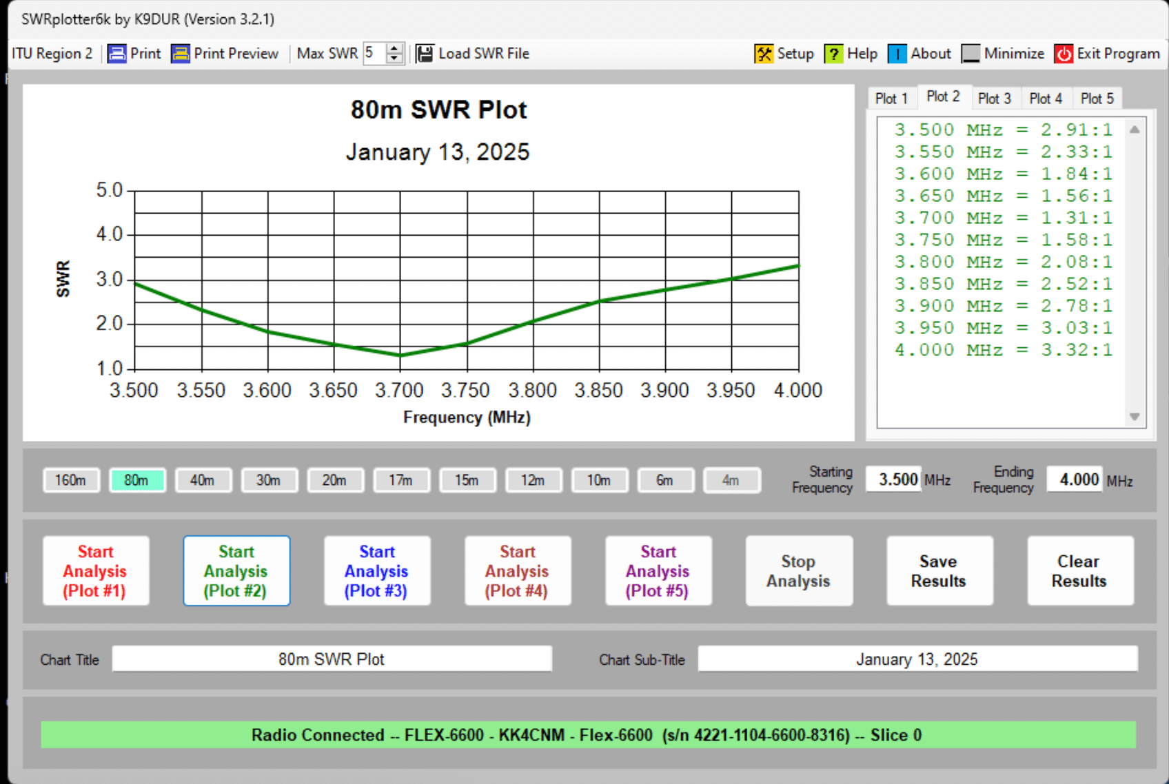 SWRPlotter 80m Ultimax 80/40 Bazooka